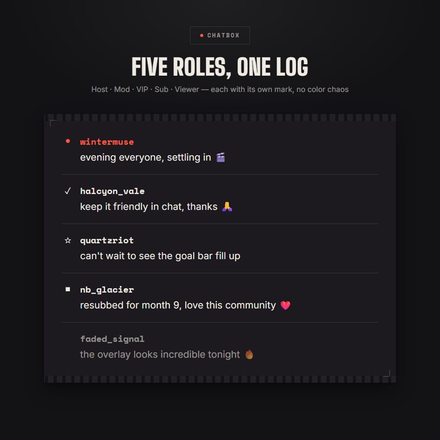 Contact Sheet chatbox with host, moderator, VIP and subscriber roles
