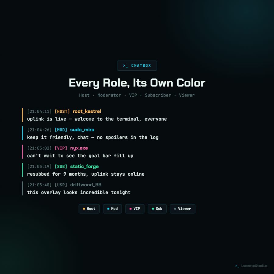 Terminal Uplink chatbox with host, moderator, VIP and subscriber roles